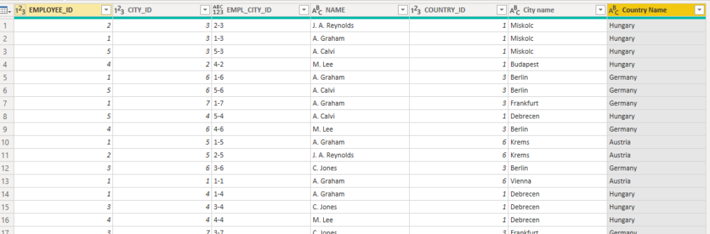 Multi-level access rights in Dynamic Row Level Security - Abylon