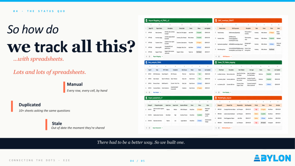 Manual data lineage tracking with duplicated and stale spreadsheets before automation